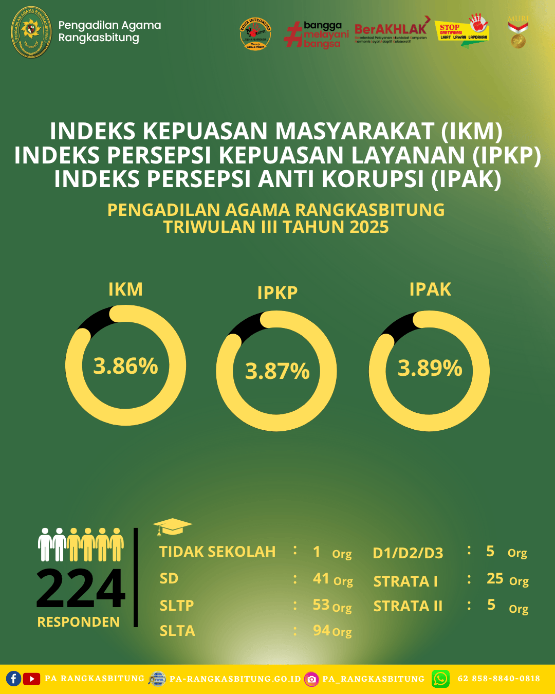 Salinan dari LAPORAN SURVEY KEPUASAN MASYARAKAT(2).png